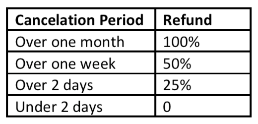 Canning House Cancelation Period